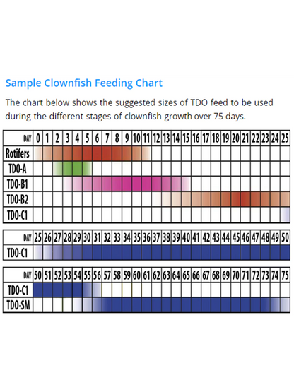 Reef Nutrition 3oz small TDO-C1 Chroma Boost Food