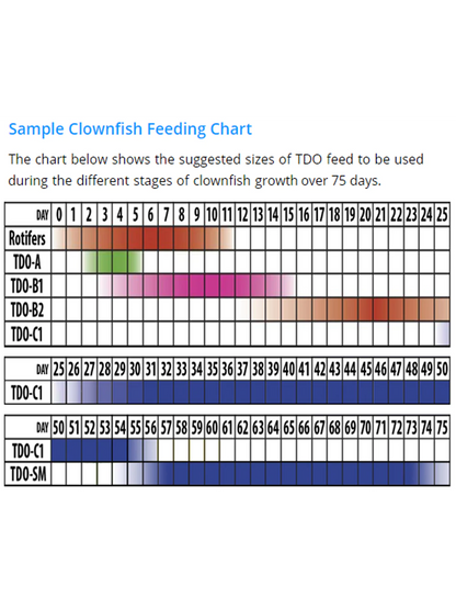 Reef Nutrition 3oz medium TDO-C1 Chroma Boost Food